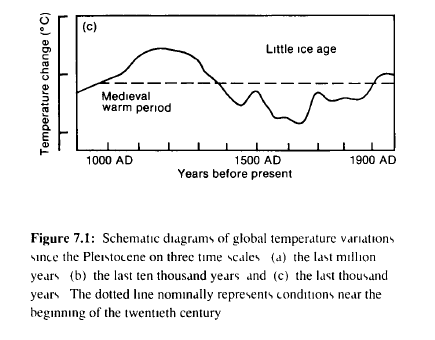 Например, первый доклад Межправительственной группы экспертов по изменению климата (МГЭИК) содержит следующие графики, показывающие потепление в средние века (оптимальный климат средневековья) и последующее похолодание климата, так называемое  небольшой ледниковый период: